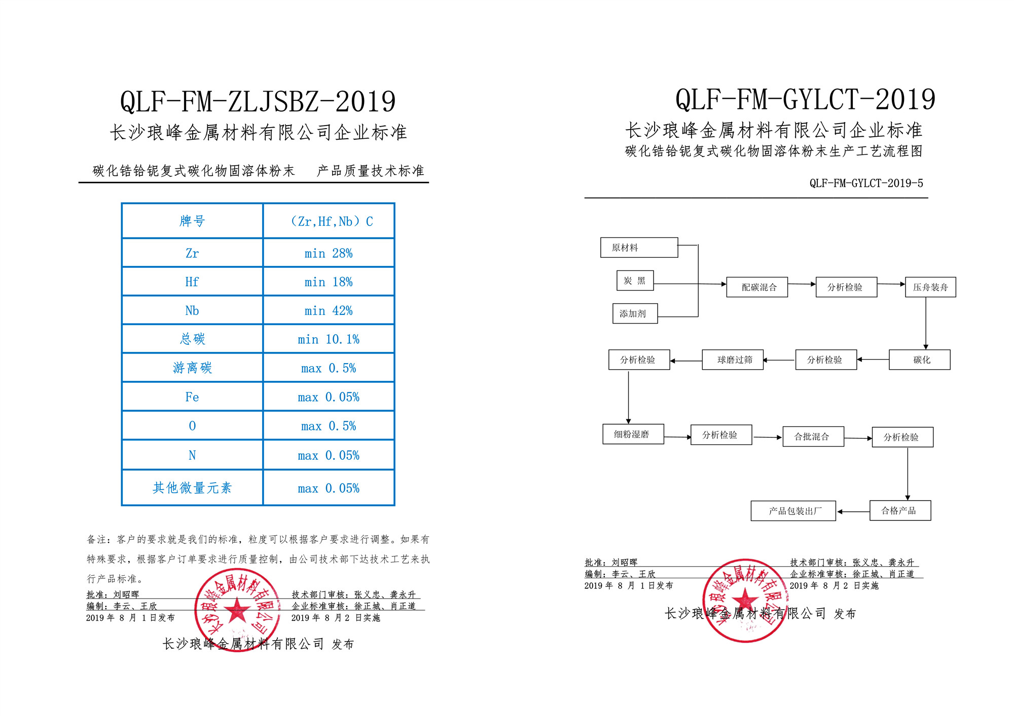 长沙琅峰金属材料有限公司