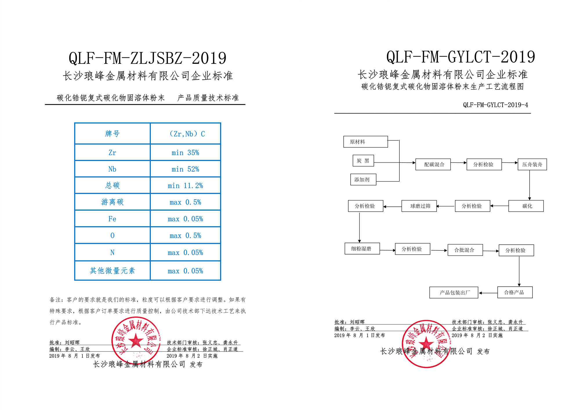 长沙琅峰金属材料有限公司