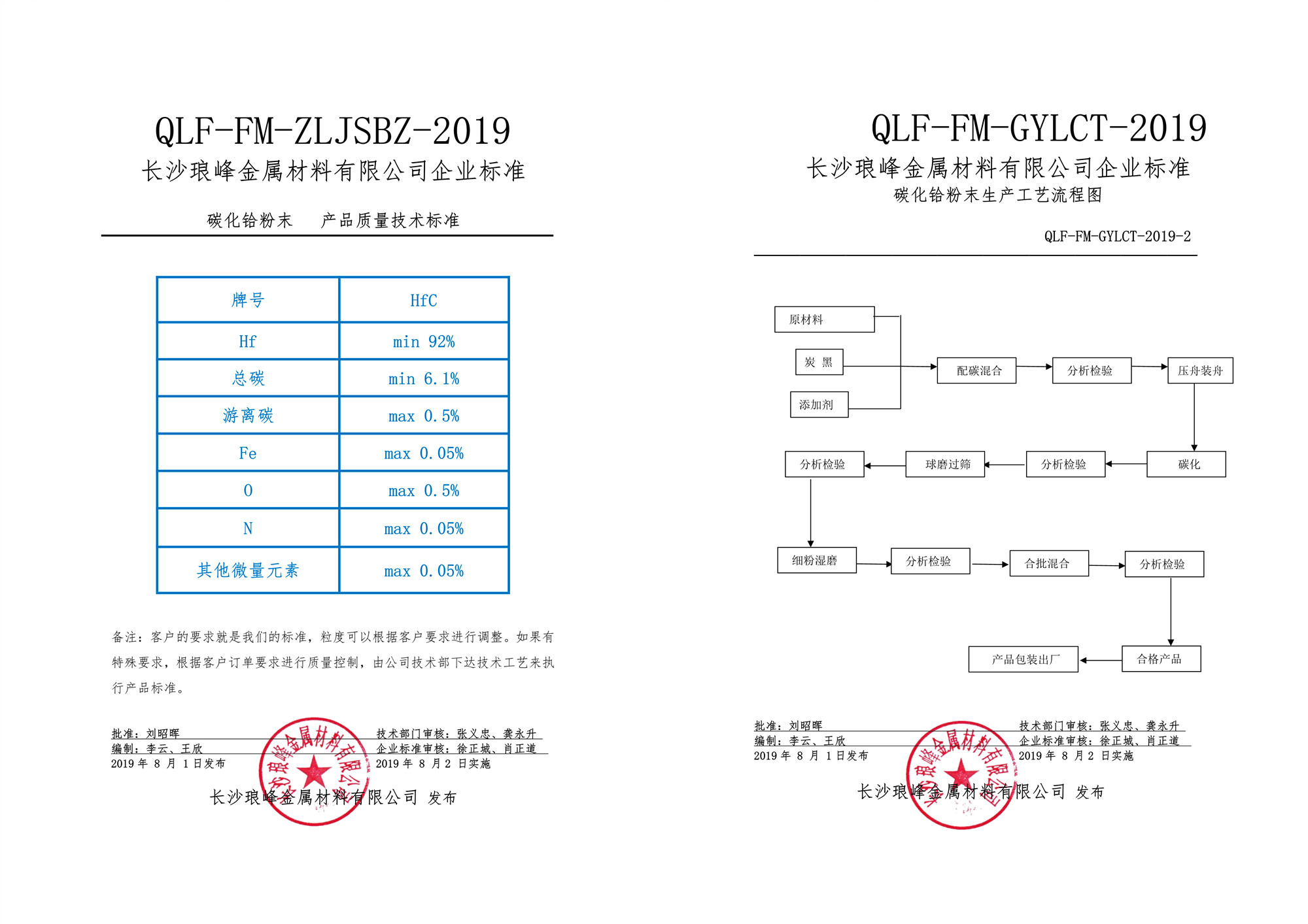 长沙琅峰金属材料有限公司