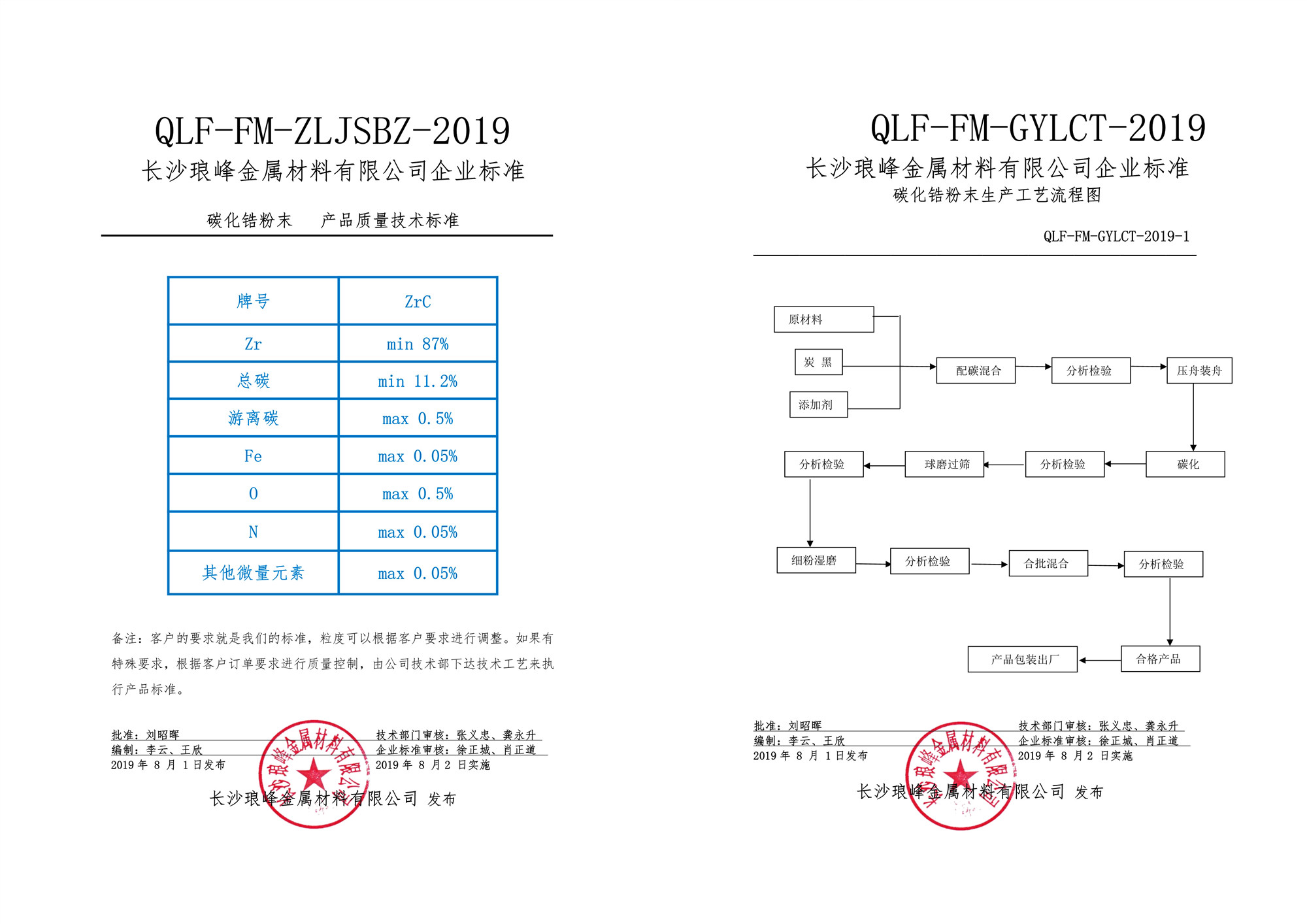 长沙琅峰金属材料有限公司