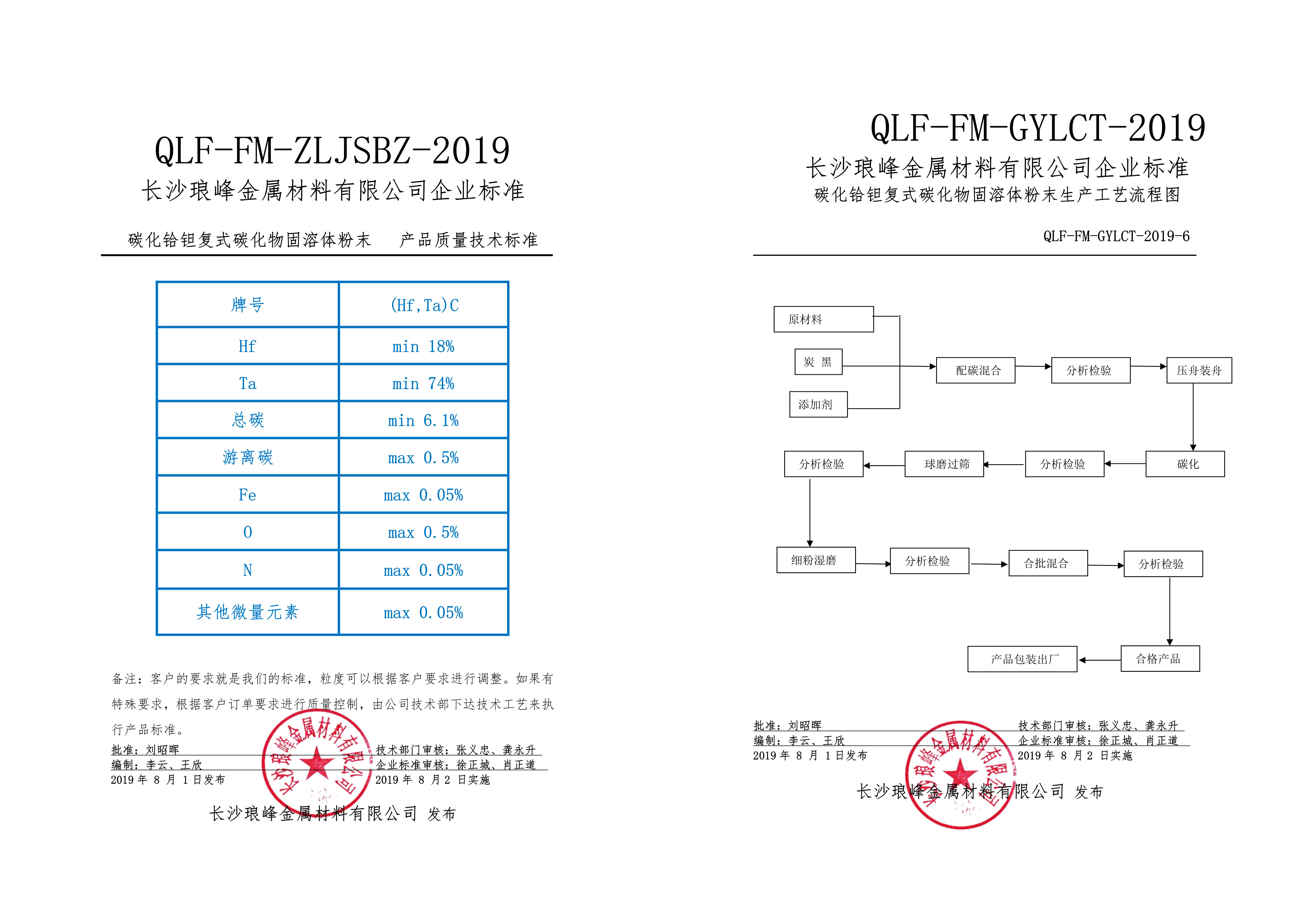 长沙琅峰金属材料有限公司