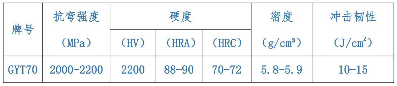 制砂机硬质合金参数